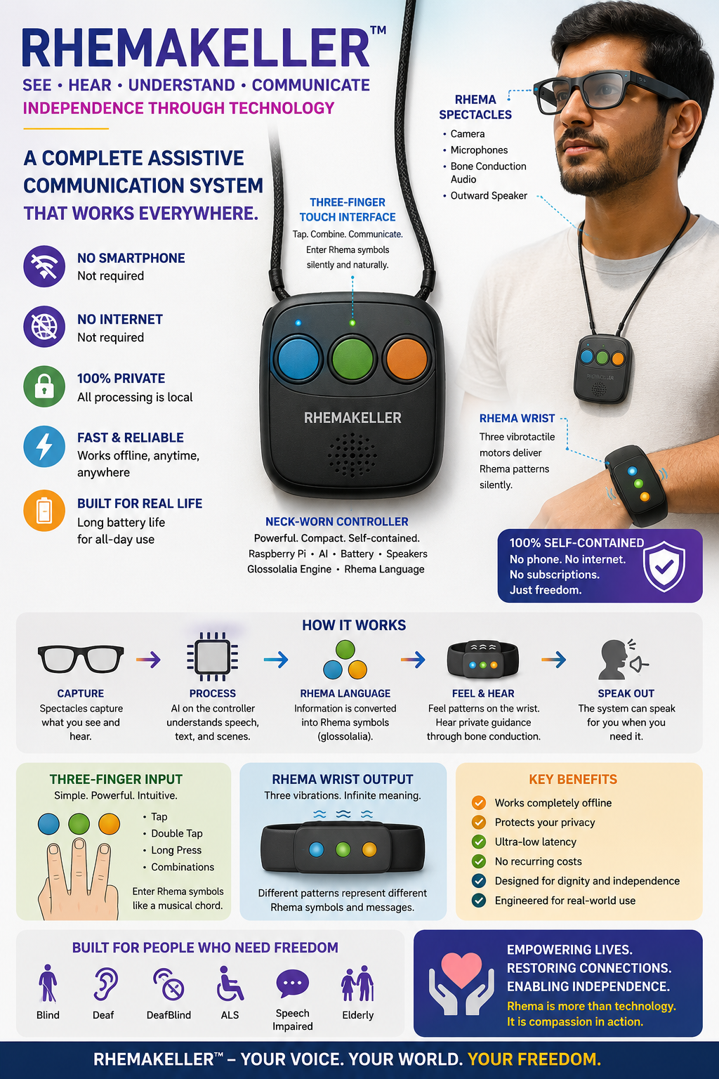 RHEMA-KELLER concept showing a tactile feedback headband, controller and planned functions